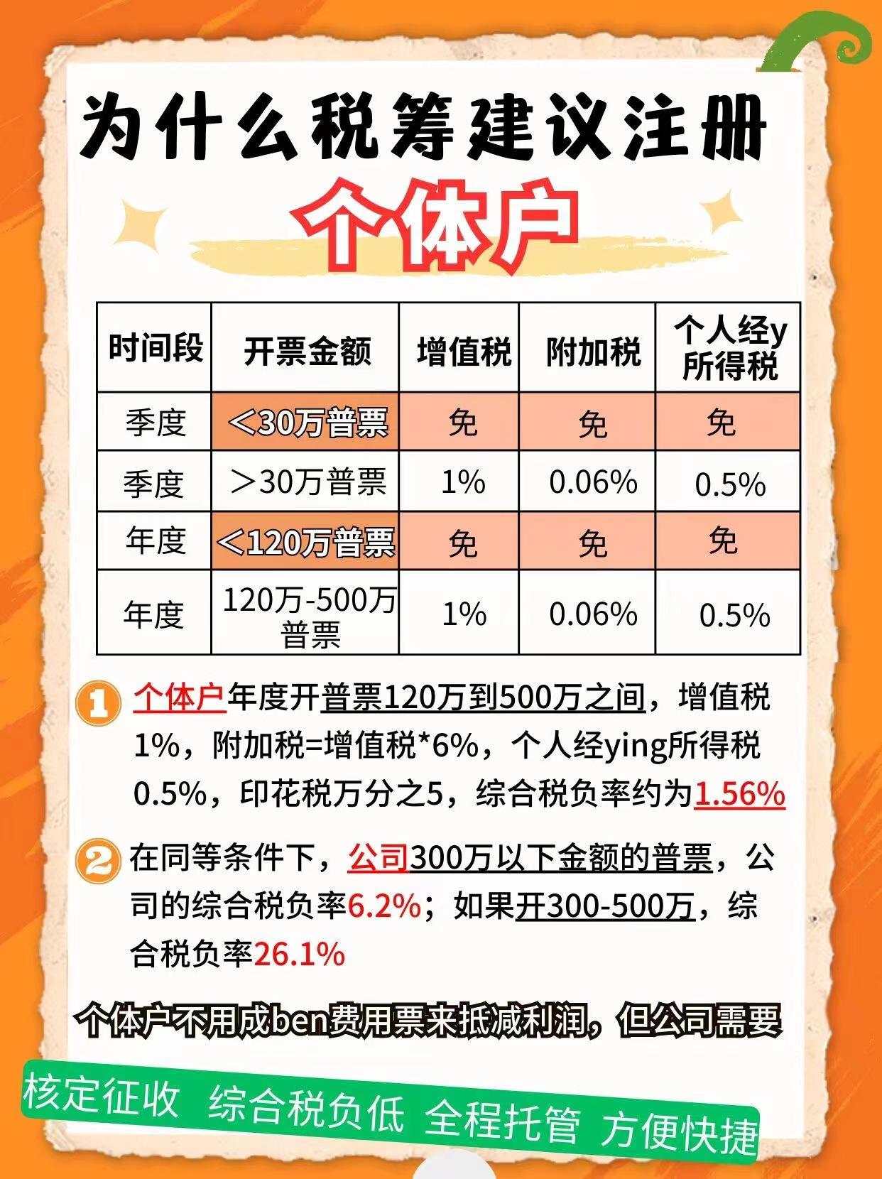 邵阳9个问题带你认识个体户！